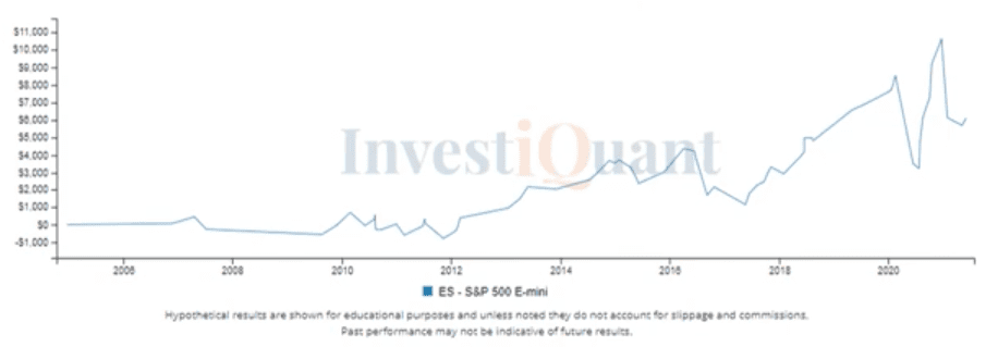 Large downside range overnight..